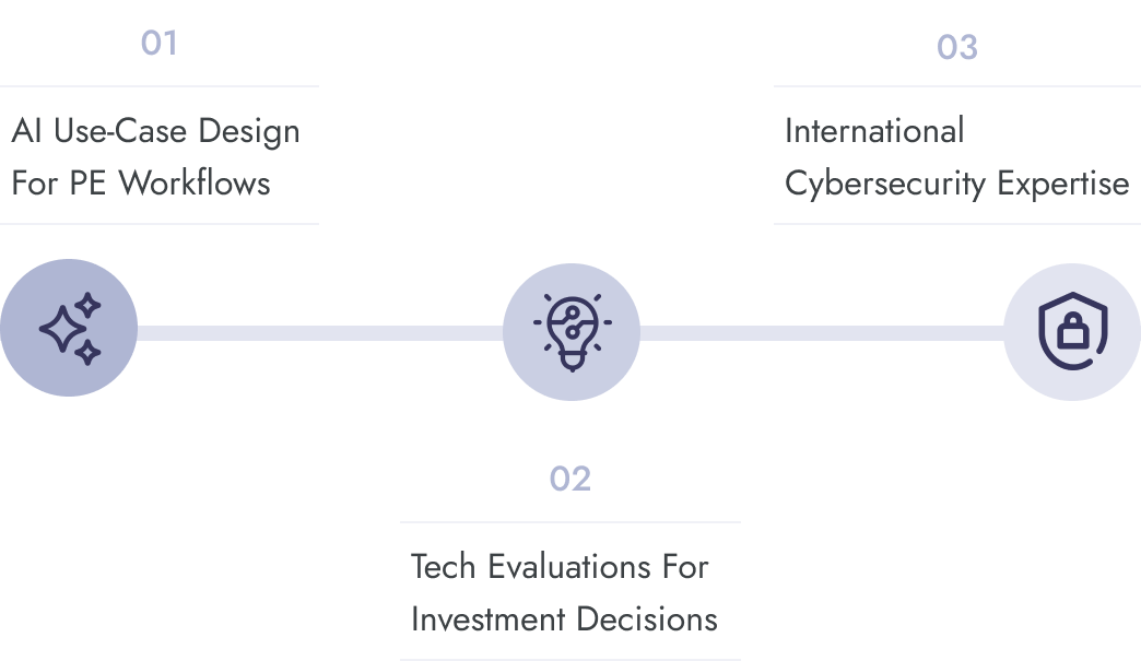 Technology Process Diagram